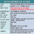 양산부산대학교치과병원 이미지