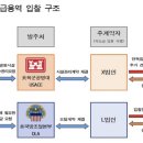 김용식 사무소 이미지