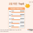 티디아이