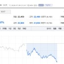 (주)알파중공업