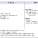 한화제약(주) 이미지