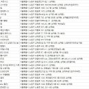 펀더멘틀 크로스핏 이미지