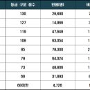 일취월장관리형스터디카페부천 이미지
