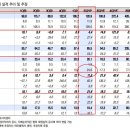 (주)대명화학 네이버블로그