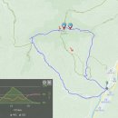 내면창촌우체국 이미지