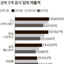 그린식당(구내식당) 이미지