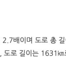 키예프시의 도로 길이는 총 1631km 입니다. 그럼 카리스 공사 규모는 어느 정도 될까요? 이미지