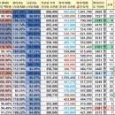 주식 HTS에 적당한 컴퓨터 cpu 목록. 이미지