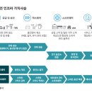 인천송도 메가와티 네이버블로그