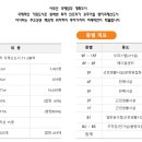 삼정종합건설(주) 이미지