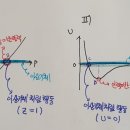 실제기체 개념 질문드립니다 이미지