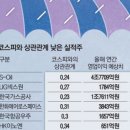 (주)코스모에너지