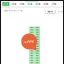 동일하이빌공인중개사사무소 | 경기도 용인시 기흥구 언남동 하마비마을동일하이빌2차아파트 경매(70%)