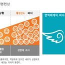 오투피부과의원 이미지