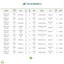 성대농장 이미지