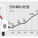 억불산업