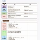 국토종주자전거길1-132 이미지