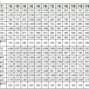 1월 부산광역시 실거래가(건수:49건 남천금호어울림더비치 외) 이미지