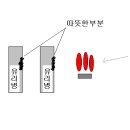 열복사 [熱輻射, thermal radiation] 이미지