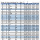 [쇼트트랙]2024/2025 ISU 월드 투어 제6차 대회-대표팀/국가별 출전선수 명단(2025.02.14-16 ITA/Milan) 이미지