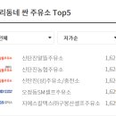 신탄진 알뜰주유소 이미지