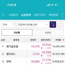 위너스 I&C 이미지