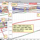 [Nasdaq, 모든 파동은 본 시스템트레이딩이 절대반지.] 이미지