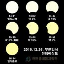 부분밖의 부분 이미지