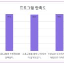 부산중앙여자중학교 이미지