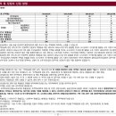 종합건축사사무소 금정 이미지