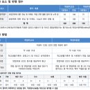전남대학교 의학전문대학원 이미지