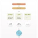 신월청소년문화센터 이미지