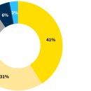 대륙 태양광발전소 이미지