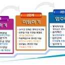 효성씨티빌 이미지