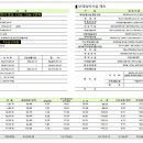 주공 이편한 마트 이미지