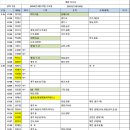 신무안 Daum카페