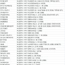 부일종합건설(주) 이미지