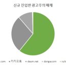 티제이씨