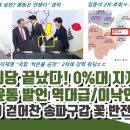 심상정 정의당 0%대 지지율 쇼크 이미지