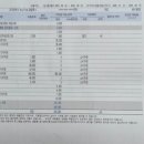 화이트덴치과의원 이미지