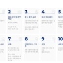 쌍용다방 티스토리