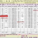 5월 3일 금요일 출근시간표 (1부 추가 수정) 이미지