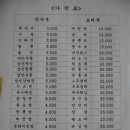 달성반점 Daum카페