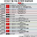 2016년 11월 19일 (토요일) 축구중계 방송편성표 이미지