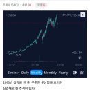 아무런 악재없이 -95% 찍은 주식 ㄷㄷ.jpg 이미지