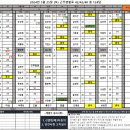 2024년 5월 25일 (토) 근무현황표 42/42 이미지