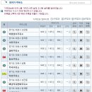오산주유소 이미지