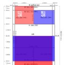 배드민턴 라인에 관한 질문입니다. 이미지