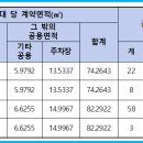 망우동-001 이미지