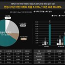 효성조경개발 네이버블로그